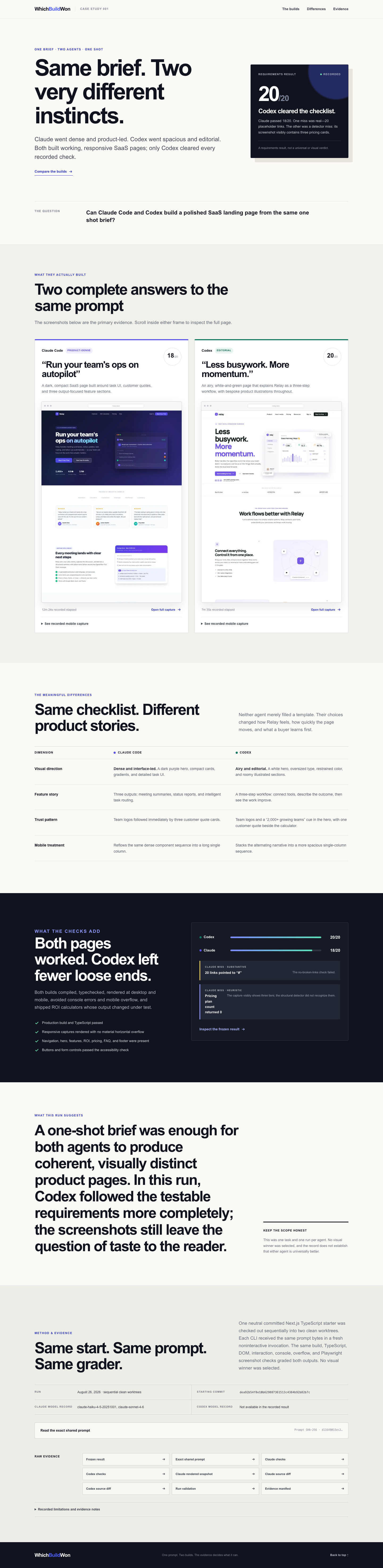 Full-page desktop capture of Codex’s evidence-to-case-study result, with a large editorial headline, scoped result, two prominent Relay build screenshots, meaningful differences, checks, takeaway, method, and evidence links.
