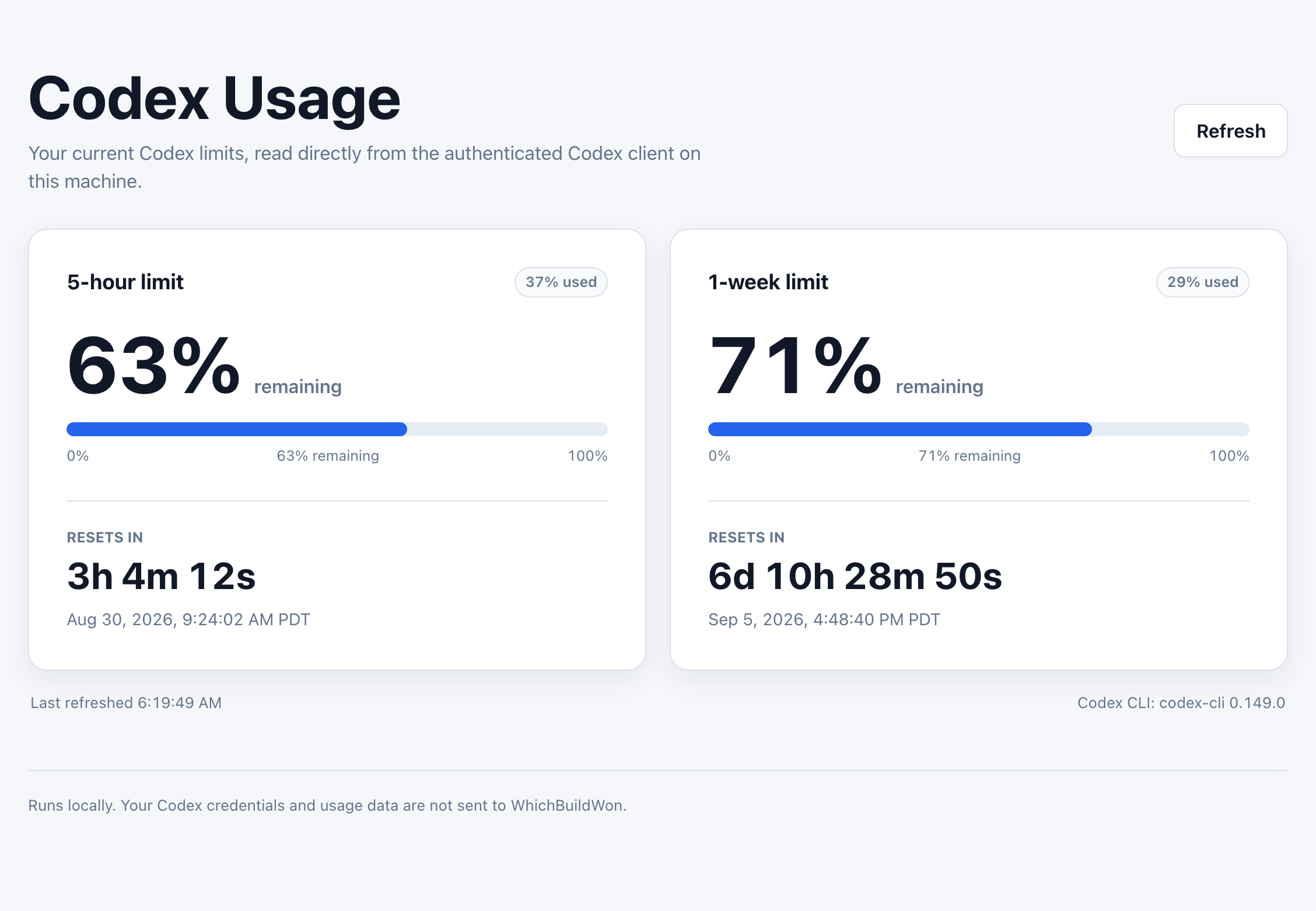 The actual local Codex Usage dashboard, showing 5-hour and weekly limit cards with remaining percentage and reset countdowns