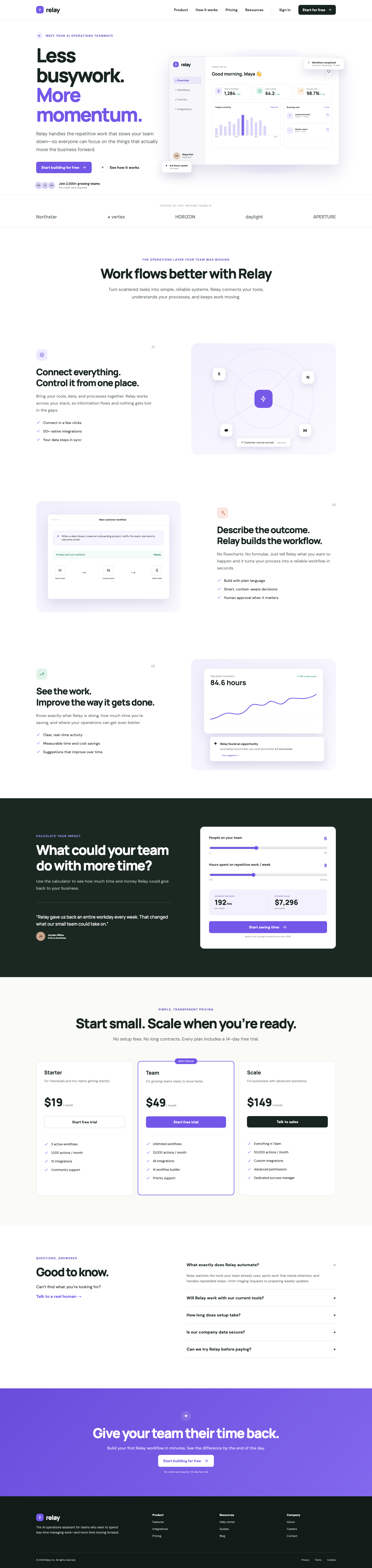 Full-page desktop capture of the Relay SaaS landing page Codex produced: navigation, hero headline "Less busywork. More momentum.", social proof, four feature sections, ROI calculator, four pricing plans, FAQ, and footer.