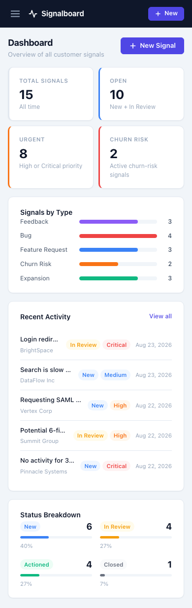 Mobile capture at 390px of the Signalboard dashboard Claude Code produced: stacked summary cards, signals-by-type chart, recent activity, and status breakdown.