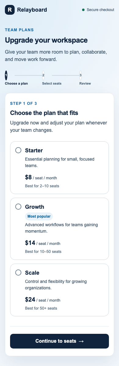 Mobile screenshot at 390px width of the no-skill Codex build of the Relayboard upgrade flow.